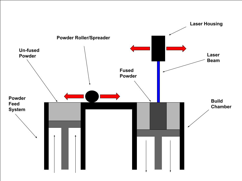 Diagram of PBP